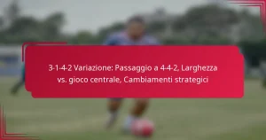 Read more about the article 3-1-4-2 Variazione: Passaggio a 4-4-2, Larghezza vs. gioco centrale, Cambiamenti strategici